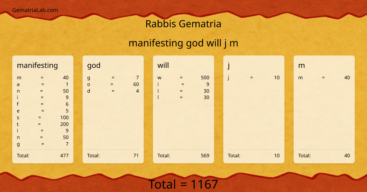 manifesting god will j m in rabbis Gematria